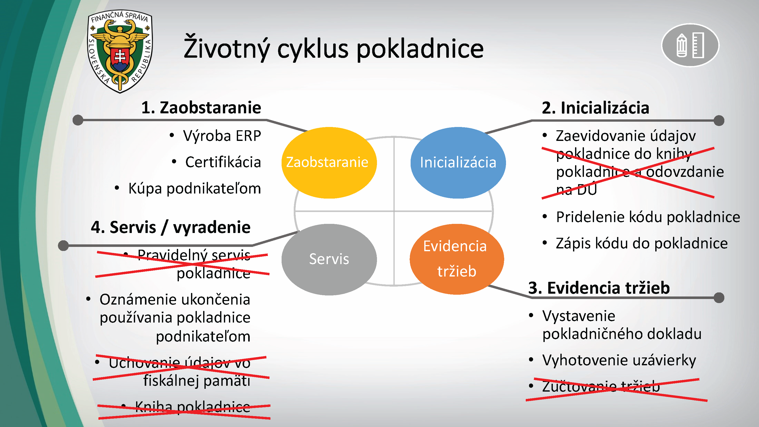 Životný cyklus pokladnice