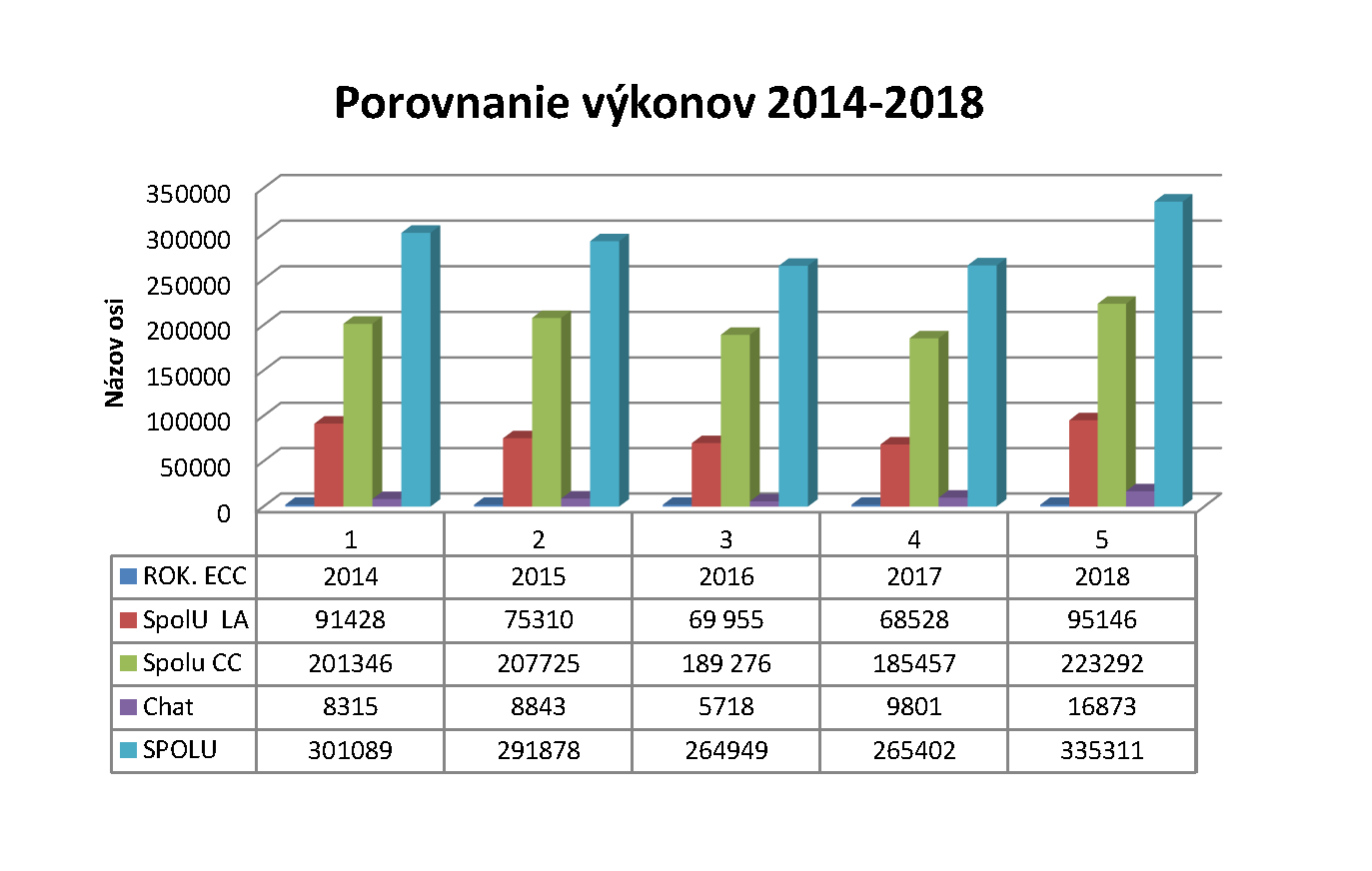 Štatistika dopytov call centra