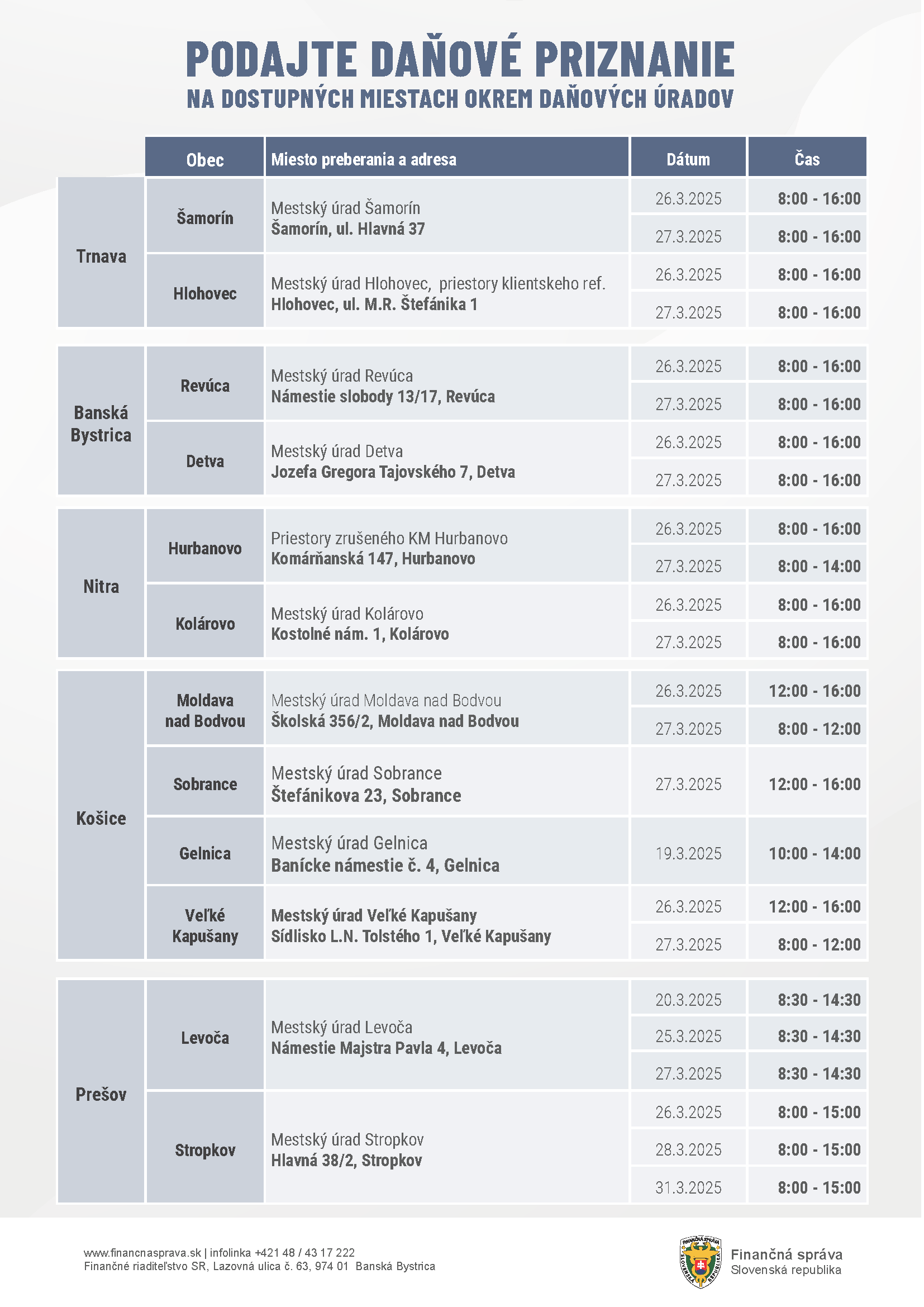 Podania DP na dostupných miestach mimo daňových úradov Podania DP na dostupných miestach mimo daňových úradov
