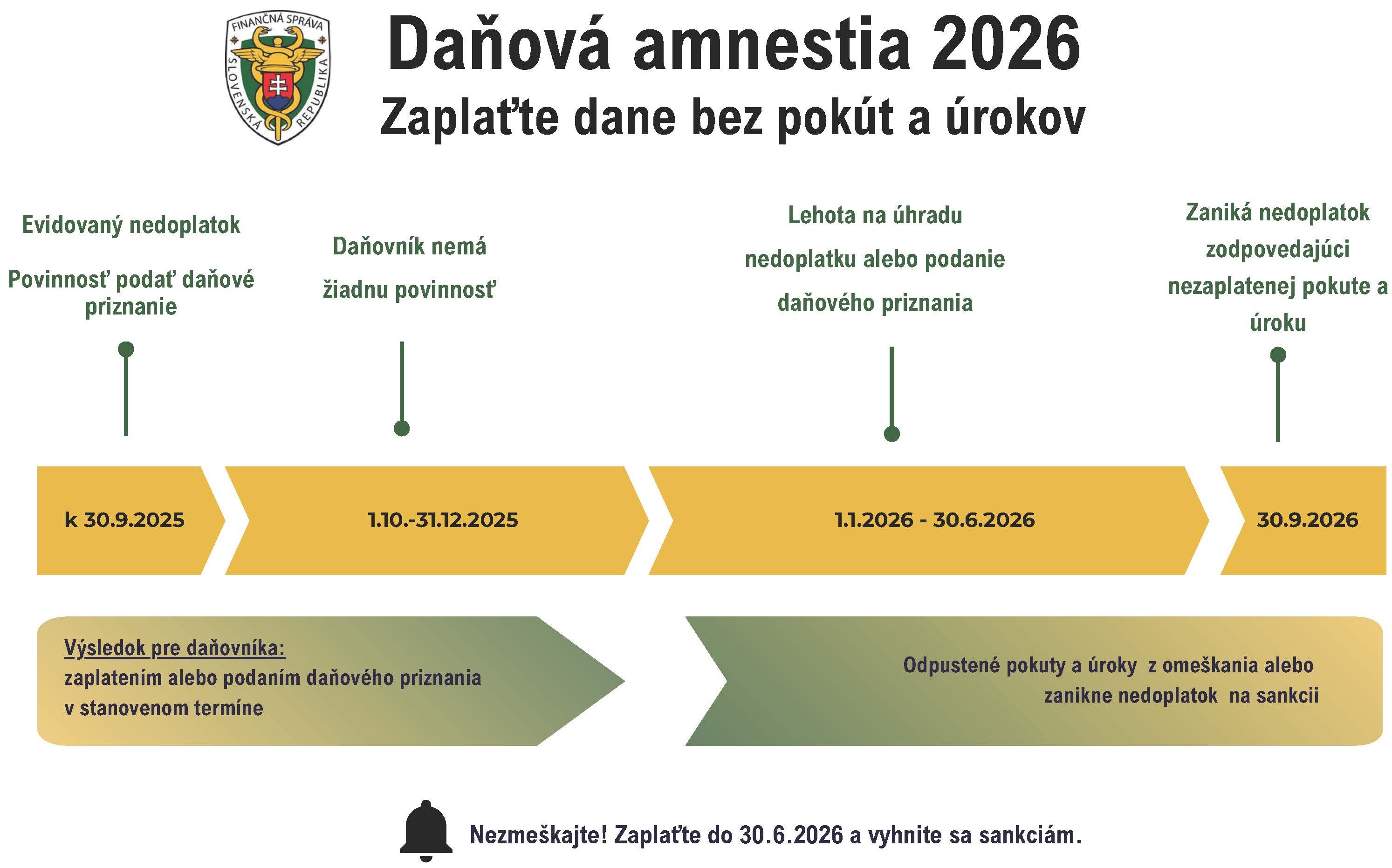 Danova amnestia grafika Danova amnestia grafika