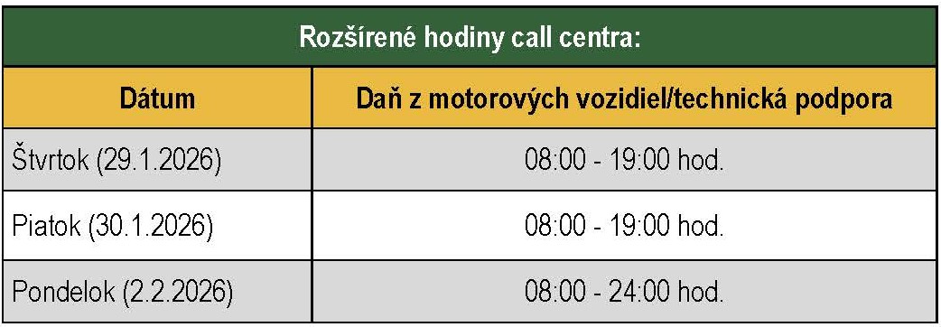 Rozšírené hodiny call centra Rozšírené hodiny call centra