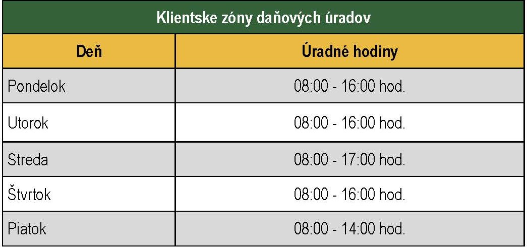 Úradné hodiny daňových úradov