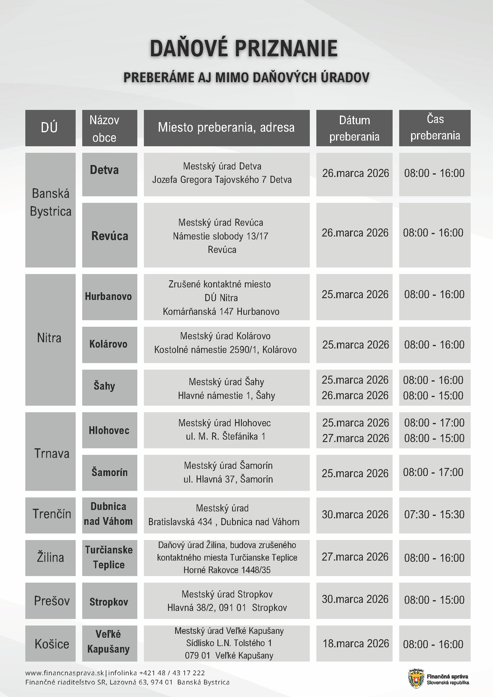 Plagat s informáciami o miestach preberania daňových priznaní mimo daňových úradov [.pdf; 428 kB; nové okno]