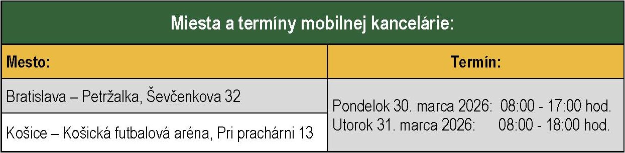 Miesta a termíny mobilnej kancelárie
